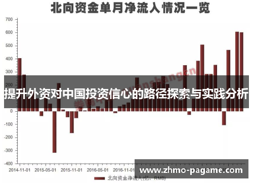 提升外资对中国投资信心的路径探索与实践分析