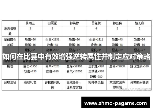 如何在比赛中有效增强逆转属性并制定应对策略