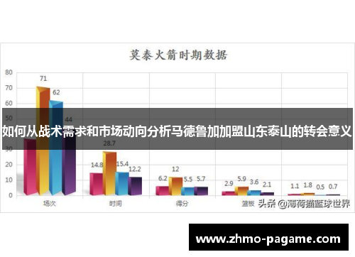 如何从战术需求和市场动向分析马德鲁加加盟山东泰山的转会意义