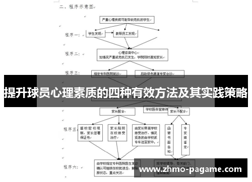提升球员心理素质的四种有效方法及其实践策略