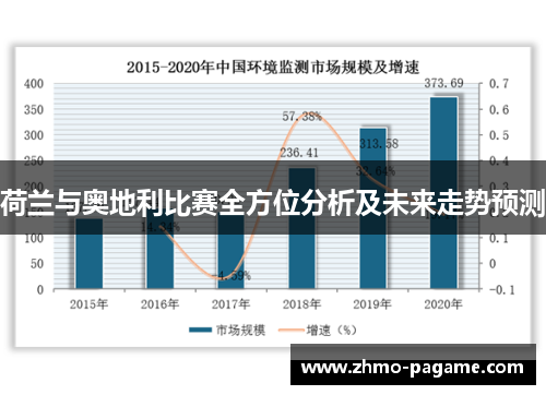 荷兰与奥地利比赛全方位分析及未来走势预测