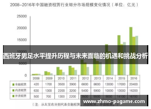 西班牙男足水平提升历程与未来面临的机遇和挑战分析