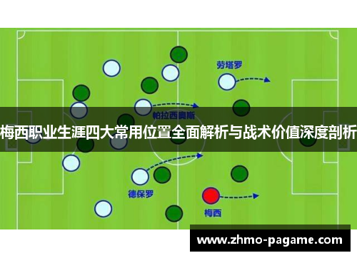 梅西职业生涯四大常用位置全面解析与战术价值深度剖析
