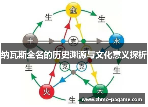 纳瓦斯全名的历史渊源与文化意义探析