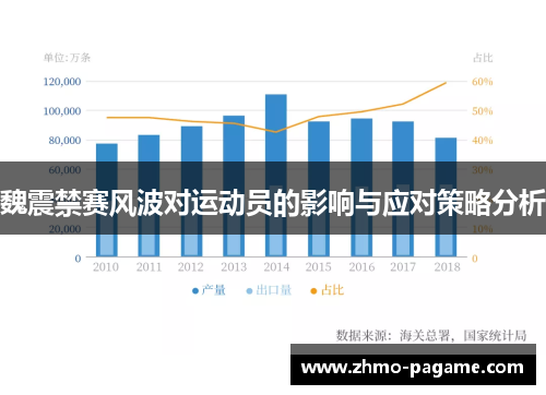 魏震禁赛风波对运动员的影响与应对策略分析 魏震禁赛风波对运动员的影响与应对策略分析