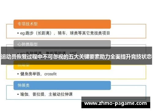 运动员恢复过程中不可忽视的五大关键要素助力全面提升竞技状态