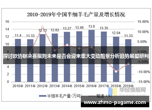探讨欧协联决赛规则未来是否会迎来重大变动前景分析趋势展望研判 探讨欧协联决赛规则未来是否会迎来重大变动前景分析趋势展望研判