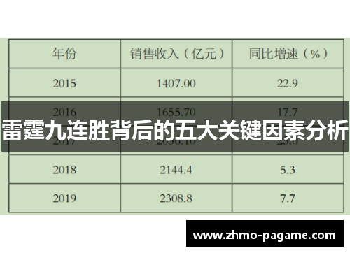 雷霆九连胜背后的五大关键因素分析 雷霆九连胜背后的五大关键因素分析