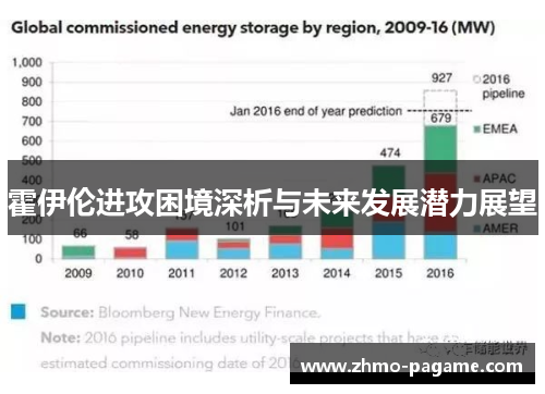霍伊伦进攻困境深析与未来发展潜力展望