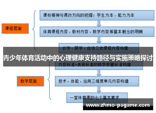 青少年体育活动中的心理健康支持路径与实施策略探讨 青少年体育活动中的心理健康支持路径与实施策略探讨
