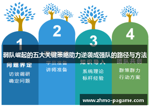 弱队崛起的五大关键策略助力逆袭成强队的路径与方法