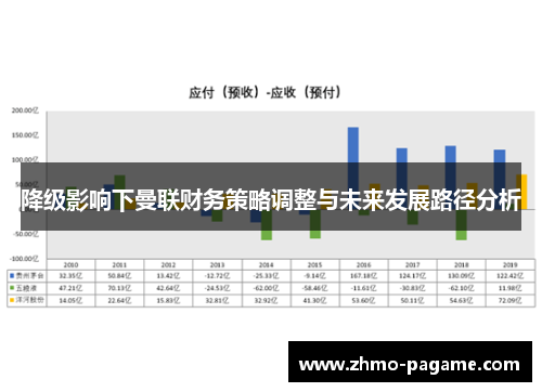 降级影响下曼联财务策略调整与未来发展路径分析